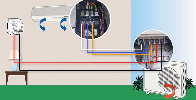 7 Nguyên Nhân và Cách Sửa Lỗi Điều Hòa Không Lên Đèn
